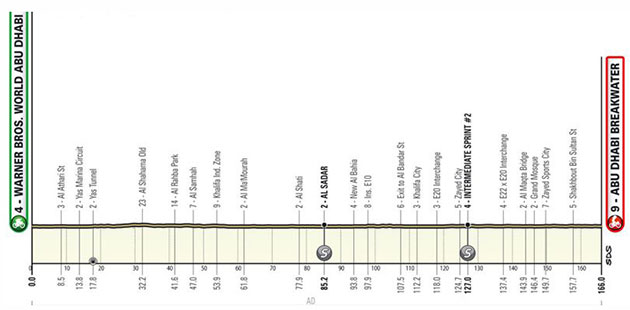 2023 UAE Tour stage 6 profile